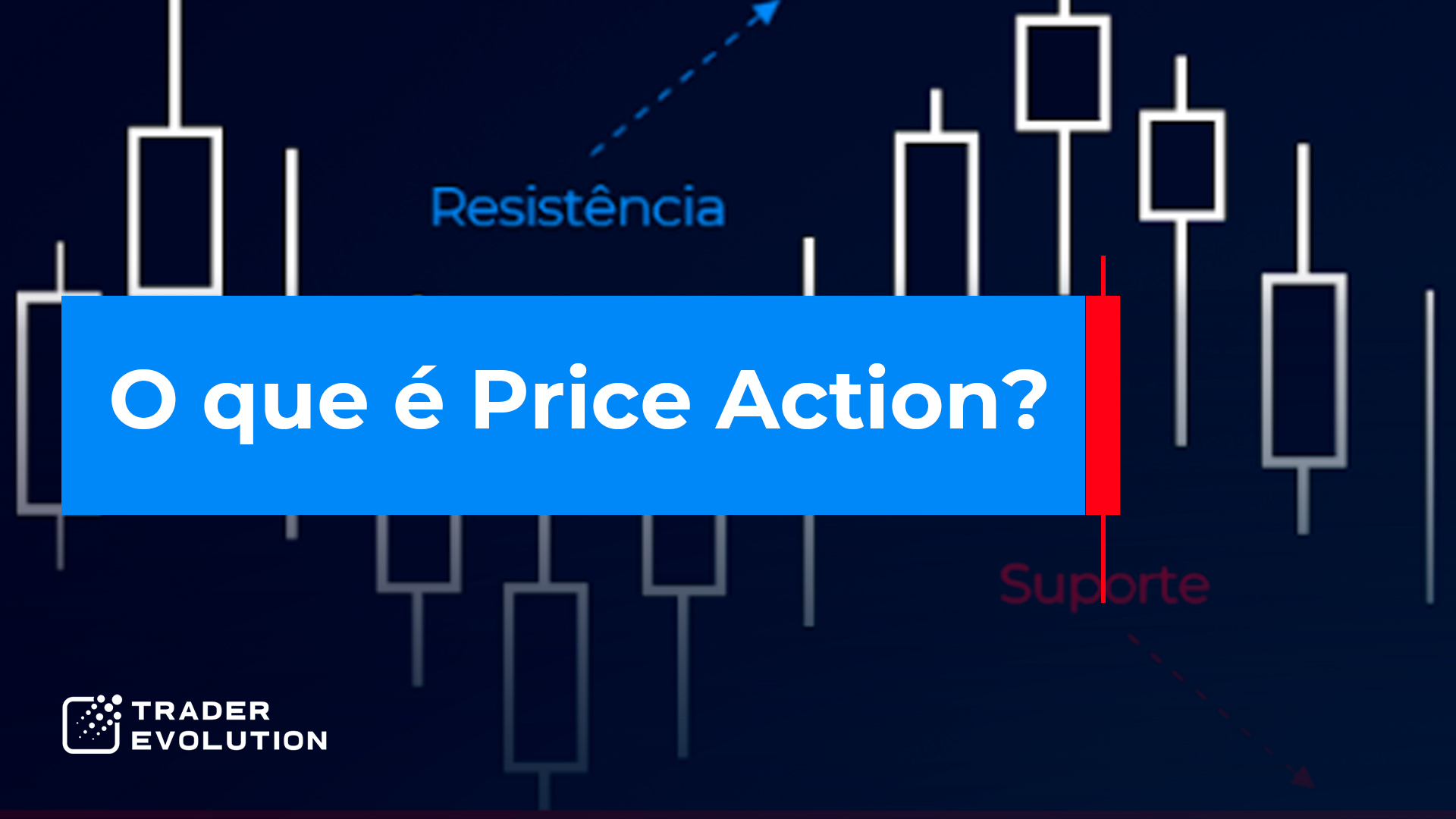 o que é price action